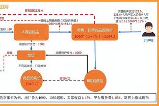 Tình hình doanh thu của đội bóng mùa giải trước: 8 đội đứng đầu tăng 27% doanh thu 2,12 tỷ euro